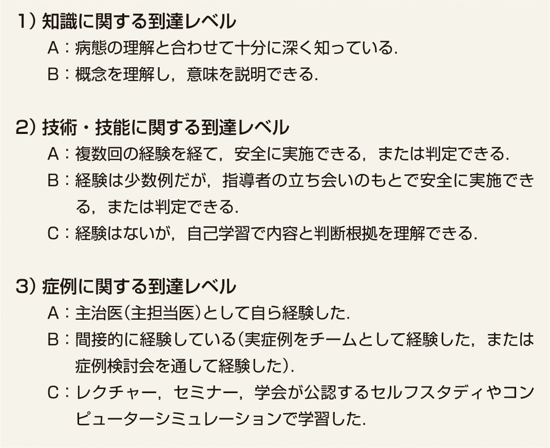 表1　到達レベル． 