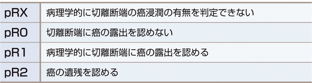 表1　癌遺残度． 