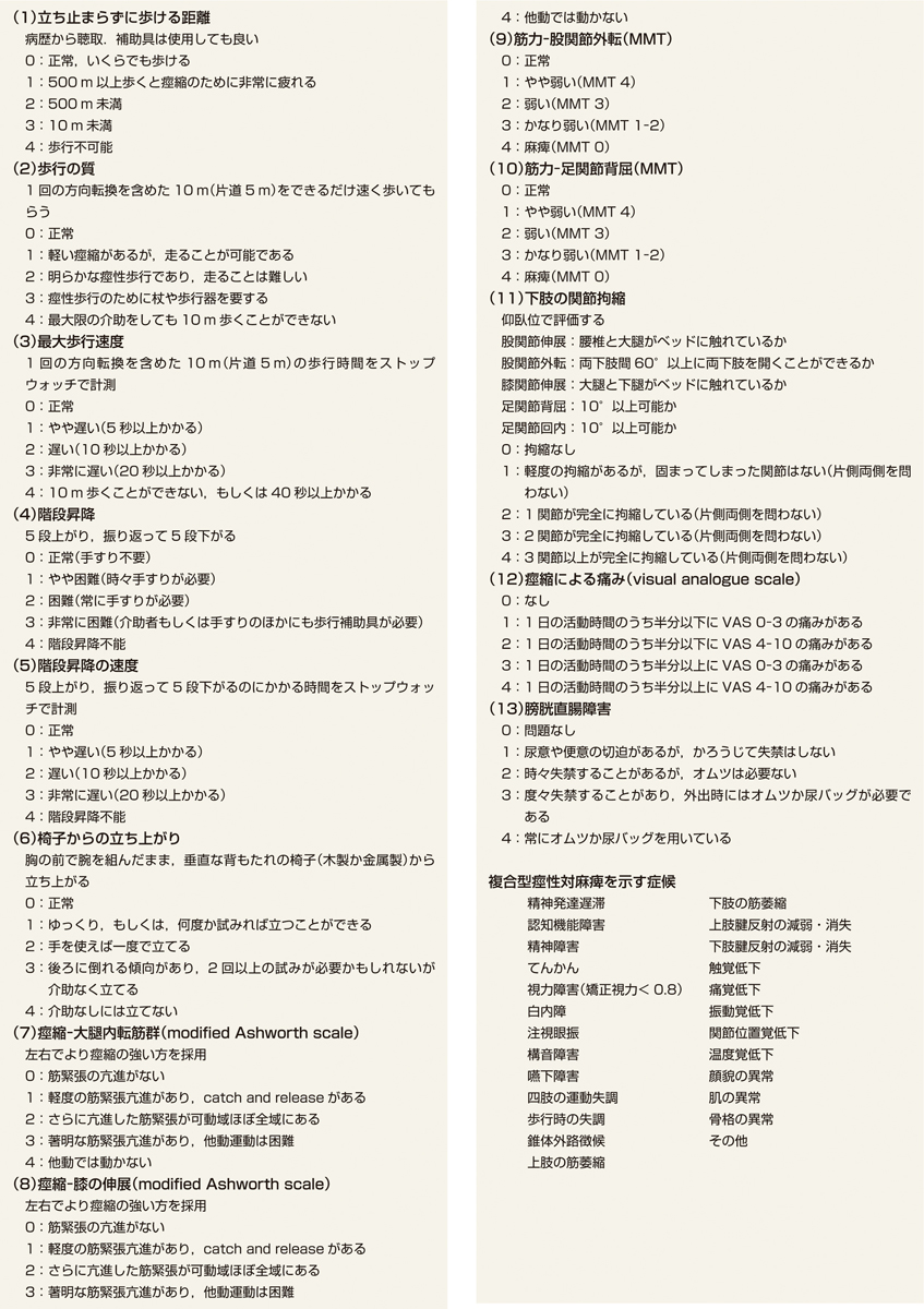 表1　Spastic Paraplegia Rating Scale (日本語版)． 