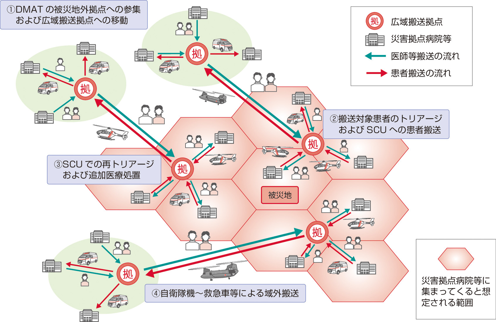 図1　固定翼輸送機や大型回転翼機を使用した広域医療搬送活動 (内閣府・防災情報のページ (http://www.bousai.go.jp))． 