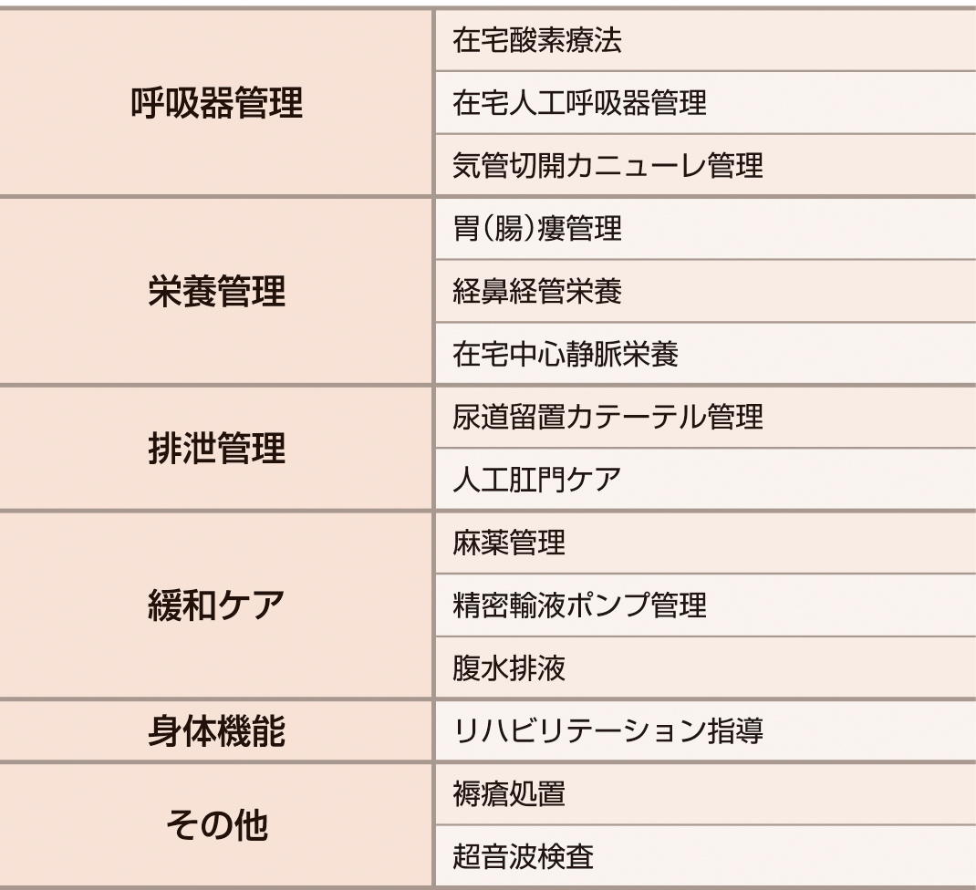 表1　在宅医療で可能な医療行為の例． 
