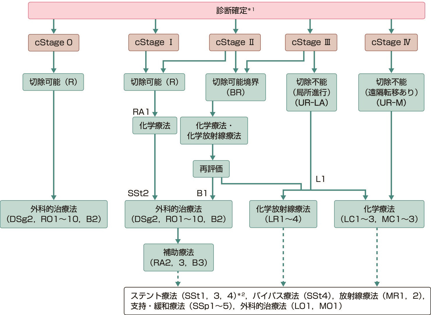 膵臓がんのリスクを下げることは可能でしょうか?