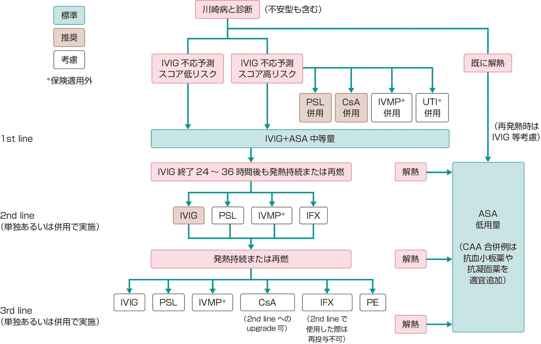 医師に相談するタイミング