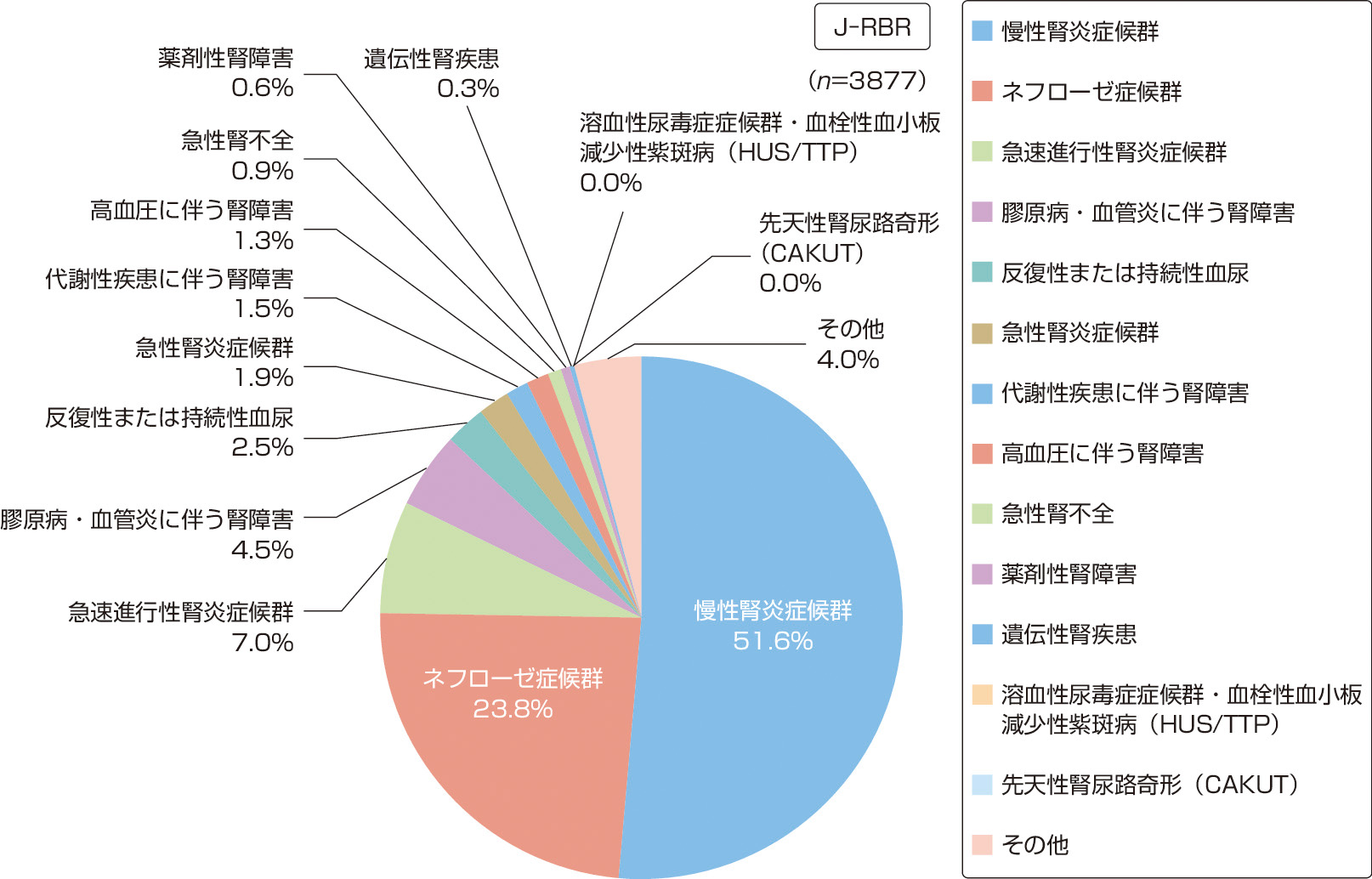 どう違うのでしょうか？