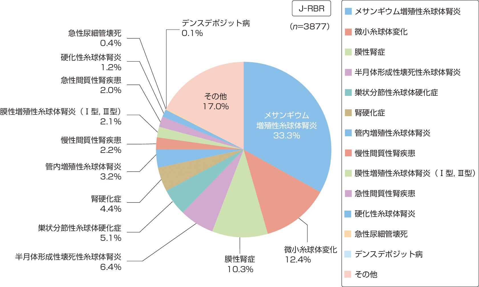 膜性糸球体腎炎はどのように治療されますか?