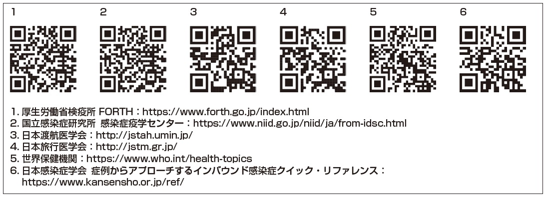 ⓔ図7-2-17　関連web site 