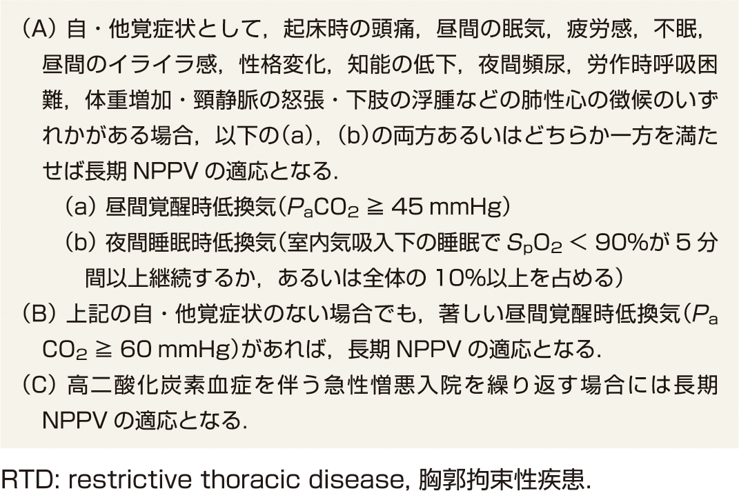ⓔ表10-11-1　RTDにおける長期NPPVの適応基準 (日本呼吸器学会NPPVガイドライン作成委員会編：NPPV (非侵襲的陽圧換気療法) ガイドライン 改訂第2版，南江堂，2015) 