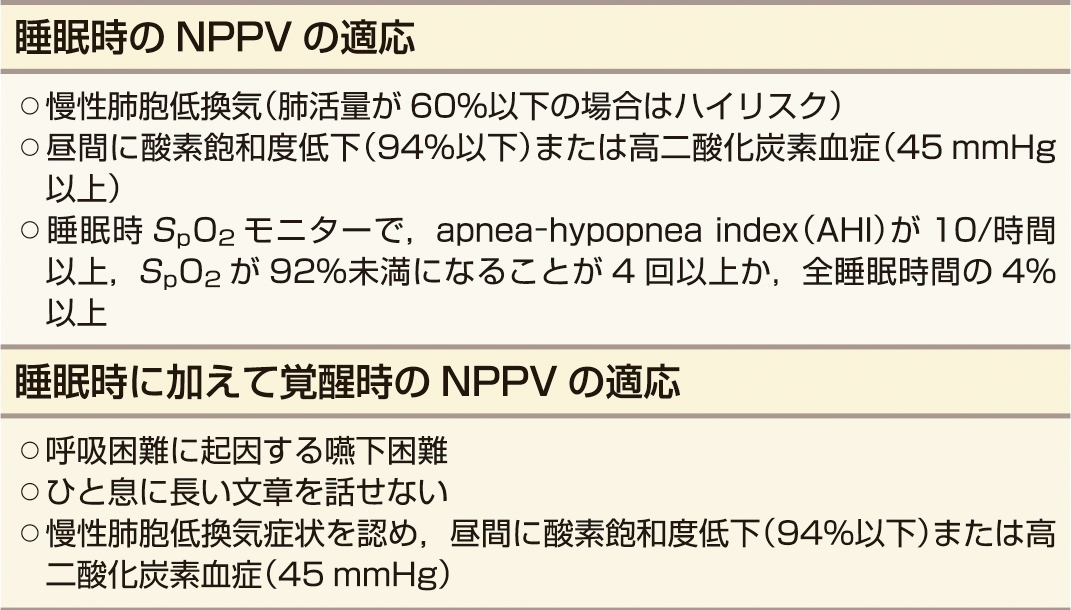 ⓔ表10-11-3　神経筋疾患の適応基準 (日本呼吸器学会NPPVガイドライン作成委員会編：NPPV (非侵襲的陽圧換気療法) ガイドライン 改訂第2版，南江堂，2015) 