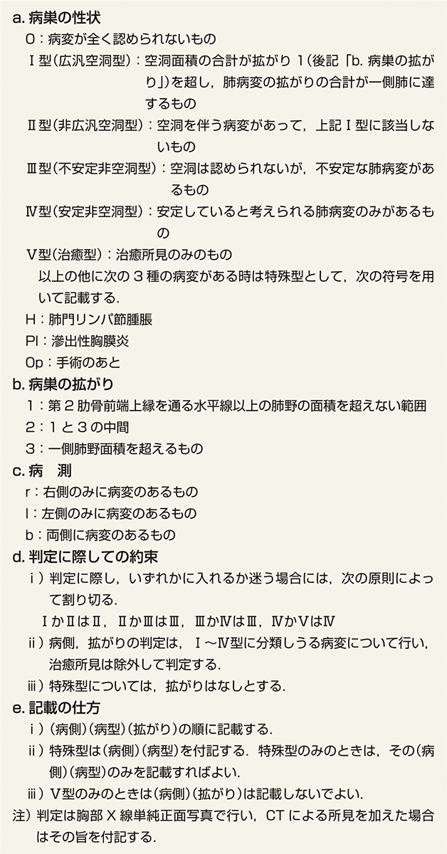 ⓔ表10-2-5　日本結核病学会病型分類 (学会分類) 