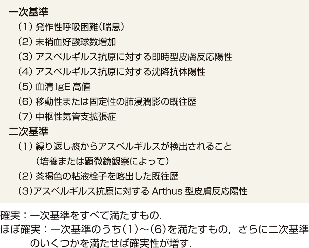 ⓔ表10-4-1　RosenbergのABPA診断基準 (アレルギー性気管支肺真菌症研究班：アレルギー性気管支肺真菌症の診療の手引き，医学書院，2019; 51) 