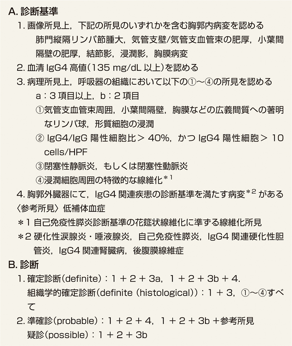 ⓔ表10-4-8　IgG4関連呼吸器疾患の診断基準 