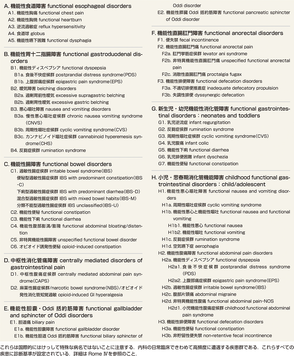 ⓔ表11-5-4　FGIDs (Rome Ⅳ基準) (Drossman DA, Hasler WL: Gastroenterology, 2016; 150: 1257–1261) 