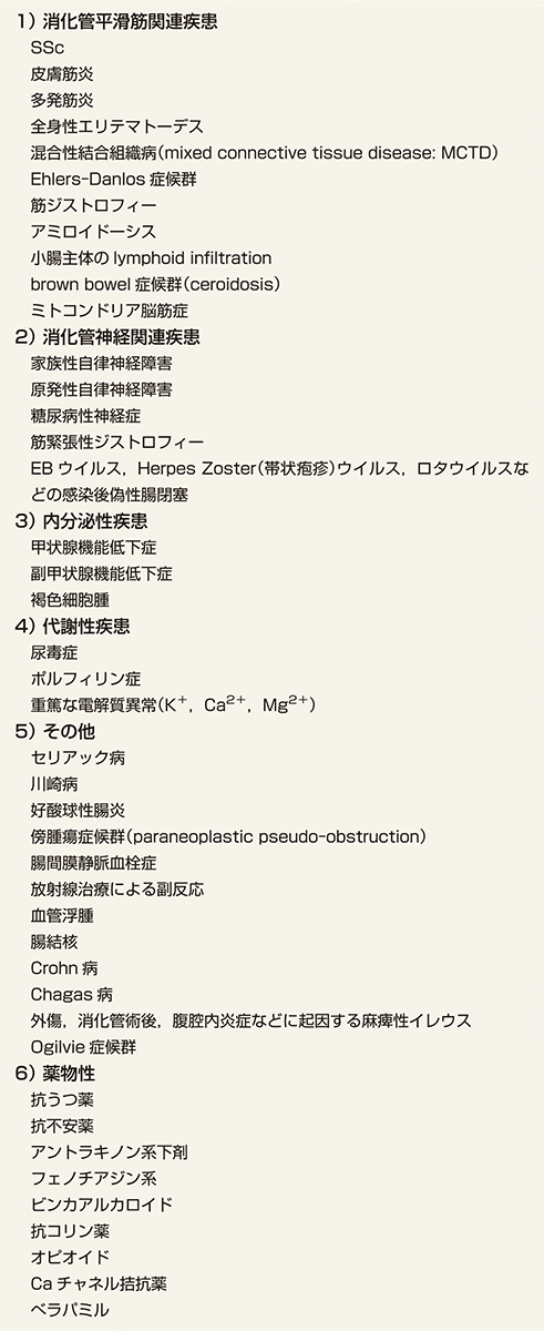 ⓔ表11-5-5　続発性CIPO 