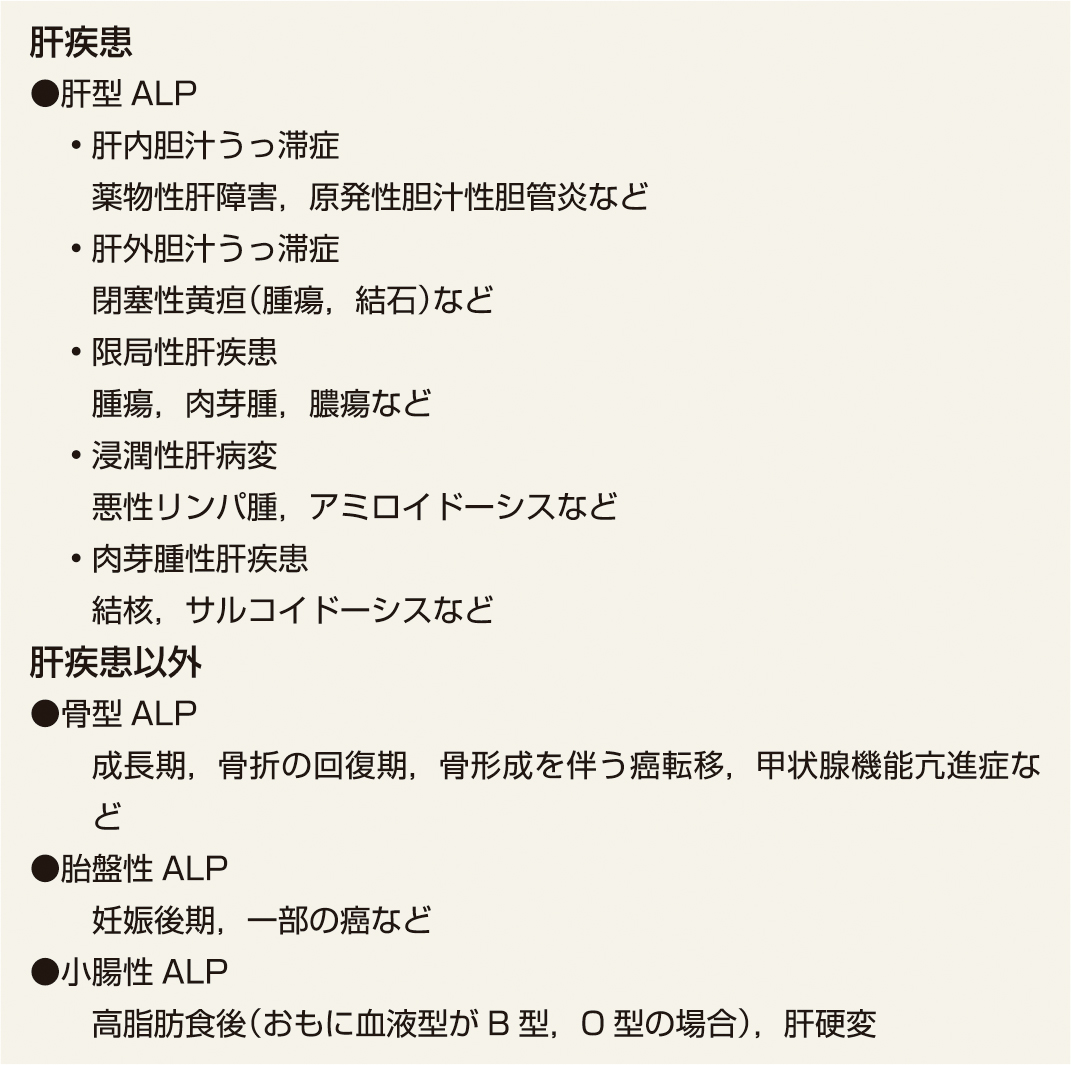 ⓔ表12-1-2　ALPの上昇する疾患とアイソザイム 