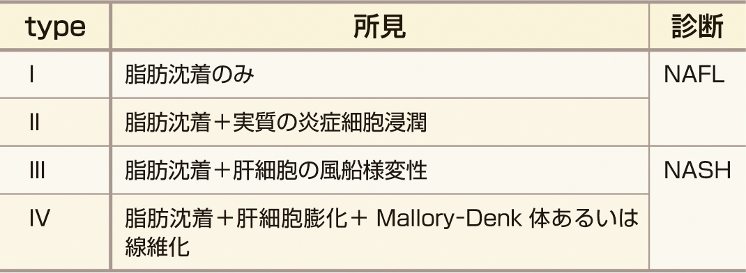 ⓔ表12-5-1　Matteoni分類 