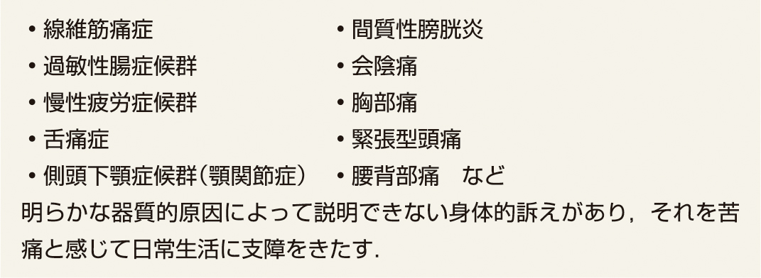 ⓔ表13-16-1　機能性身体症候群 (functional somatic syndrome) 