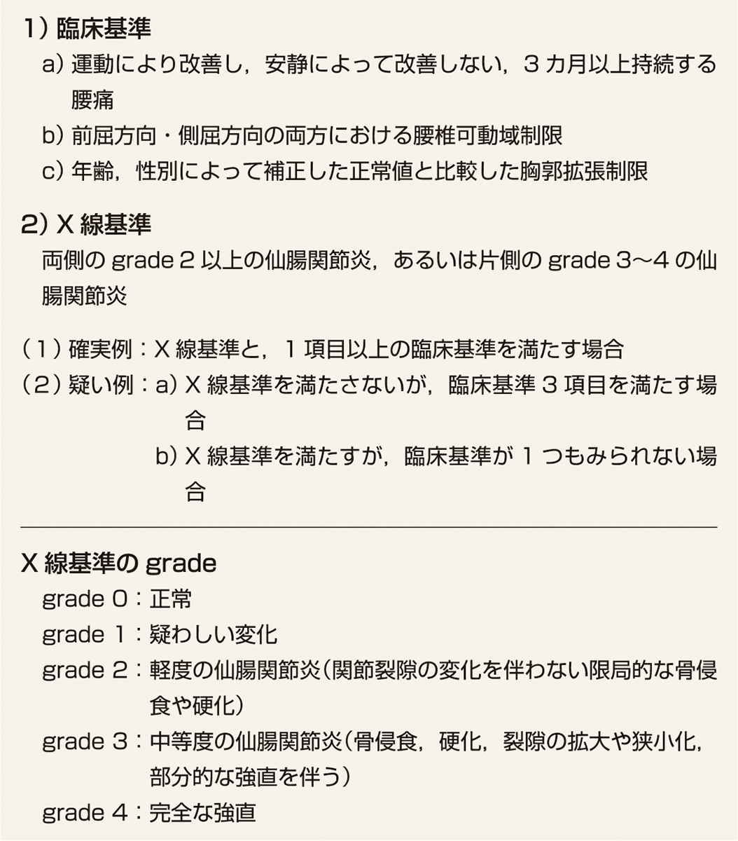 ⓔ表13-2-1　改訂New York基準 (Rudwaleit M, Khan MA, et al: Arthritis Rheum, 2005; 52: 1000–1008) 