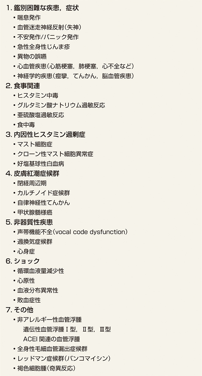 ⓔ表13-28-2　アナフィラキシーの鑑別診断 (日本アレルギー学会Anaphylaxis対策特別委員会：アナフィラキシーガイドライン (日本アレルギー学会監修)，メディカルレビュー社，2014より作成) 