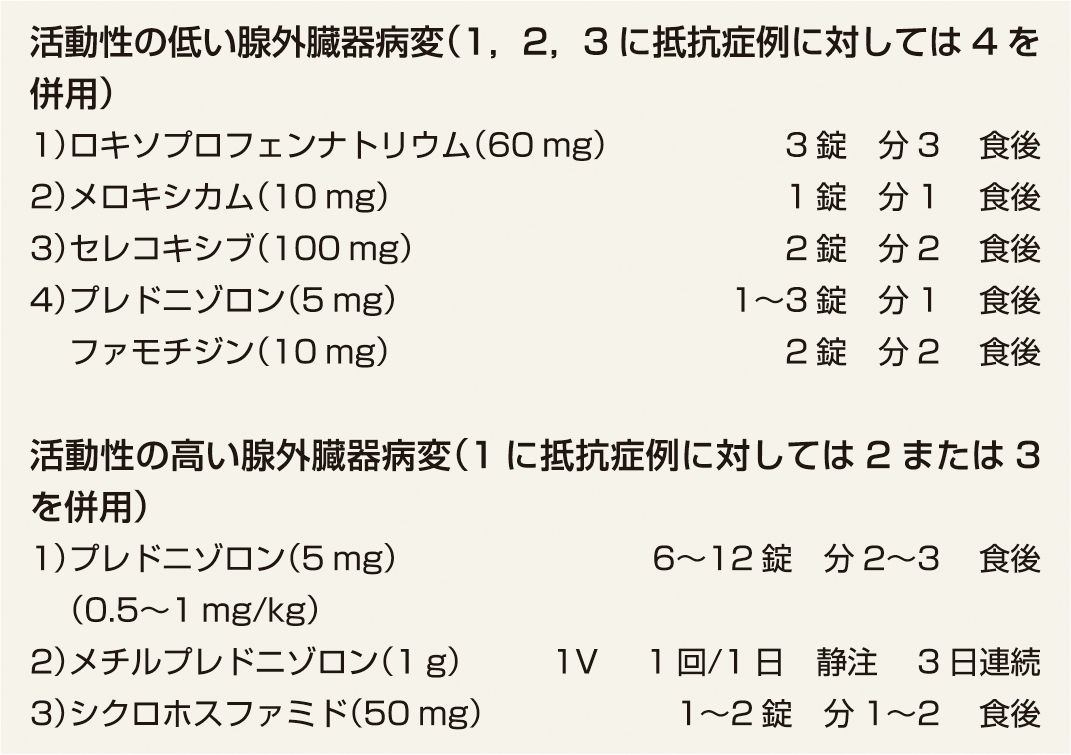 ⓔ表13-3-2　生命予後の改善を目指した治療 