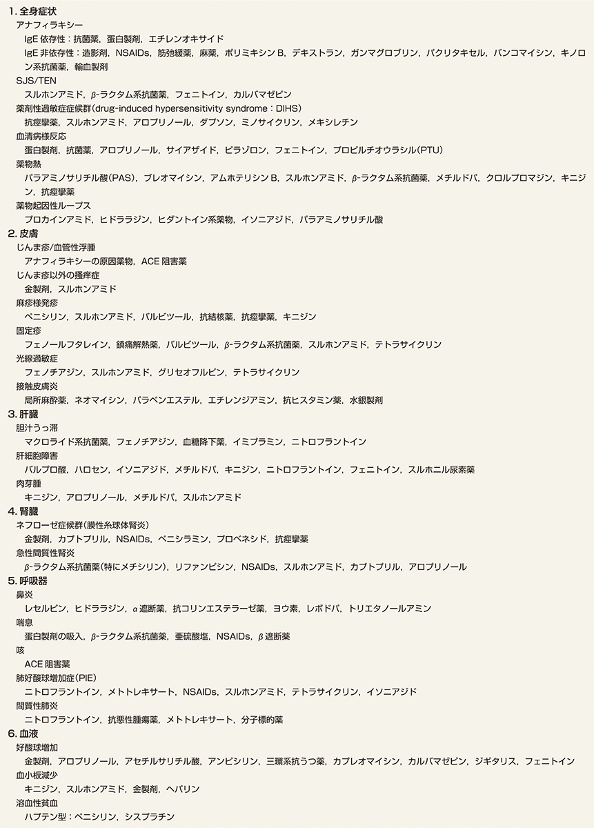 ⓔ表13-30-1　ADRに伴う臓器障害とおもな原因薬 (deShazo RD, Kemp SF: JAMA, 1997; 278: 1895-1906より作成) 