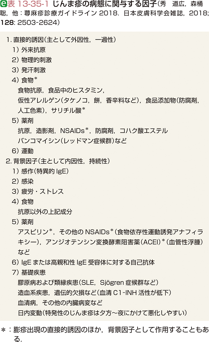ⓔ表13-35-1　じんま疹の病態に関与する因子 (秀 道広，森桶 聡，他：蕁麻疹診療ガイドライン2018．日本皮膚科学会雑誌，2018; 128: 2503–2624) 