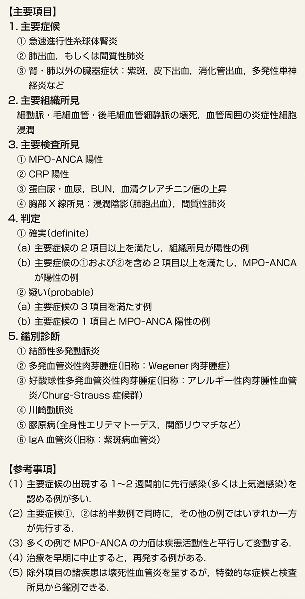 ⓔ表13-8-4　顕微鏡的多発血管炎 (MPA) の診断基準 (日本循環器学会，日本リウマチ学会，他：血管炎症候群の診療ガイドライン 2017 年改訂版，2018) 確実例 (definite)，疑い例 (probable) を対象とする．