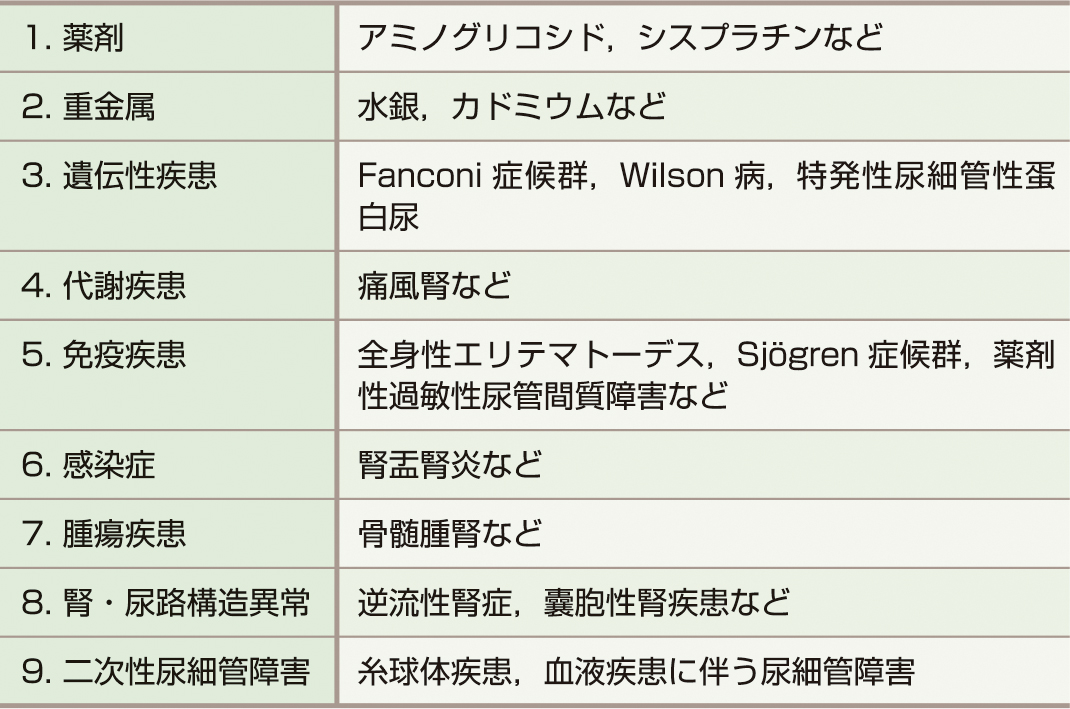 ⓔ表14-1-1　尿細管性蛋白尿の原因疾患 