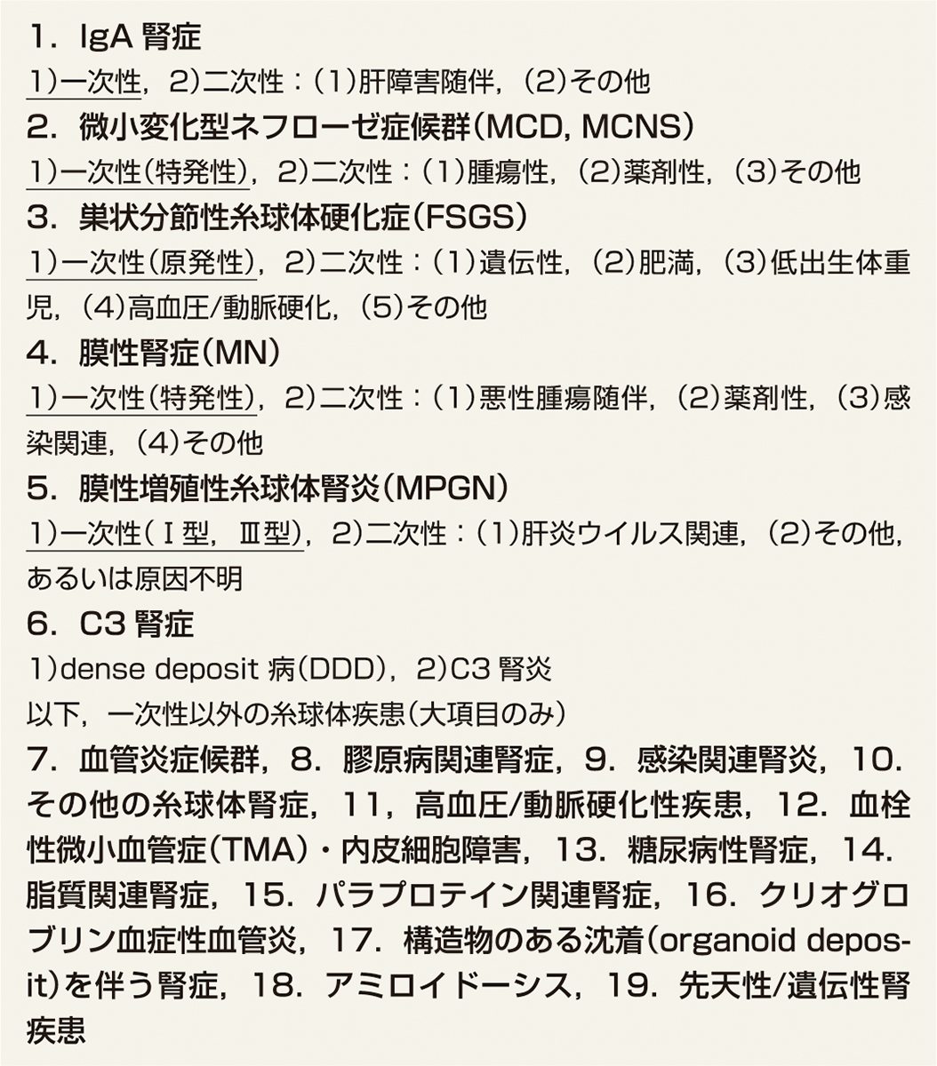 ⓔ表14-3-4　J-RBR2018分類 (糸球体病変を抜粋，うち一次性を下線で表示) (日本腎病理協会，日本腎臓学会腎病理診断標準化委員会編：腎生検病理診断取扱い規約 第1版，金原出版，2019より抜粋) 