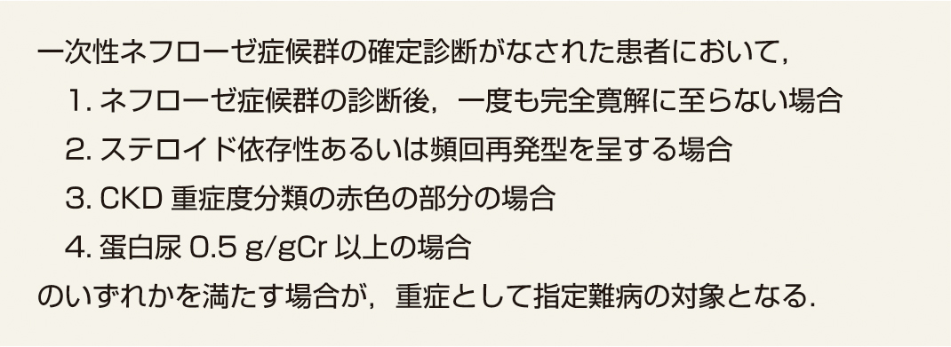 ⓔ表14-4-2　一次性ネフローゼ症候群の重症度分類 