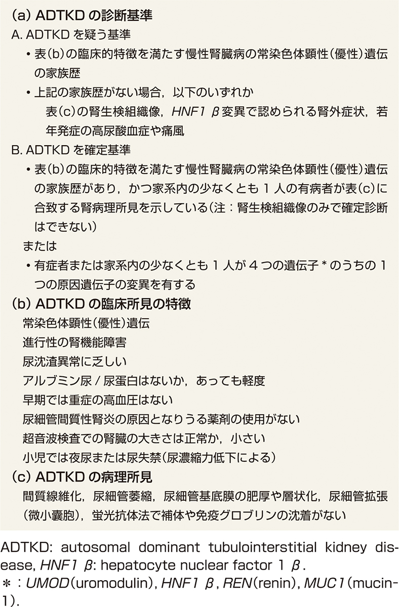 ⓔ表14-7-4　ADTKDの診断基準 (a)，ADTKDの臨床所見の特徴 (b)，ADTKDの病理所見 (c) (Eckardt KU, Alper S, et al: Kidney Int, 2015; 88: 676–683より作成) 