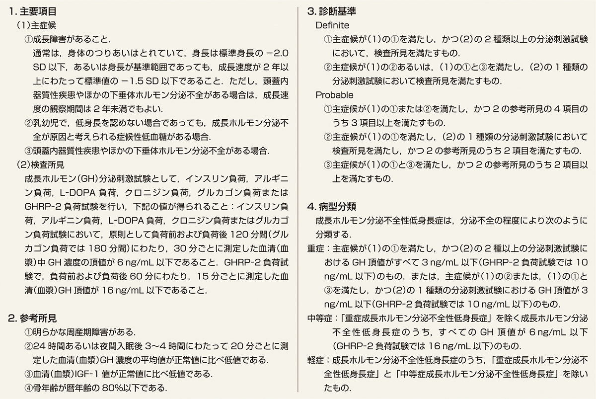 ⓔ表15-2-1　小児GH分泌不全性低身長症診断基準 