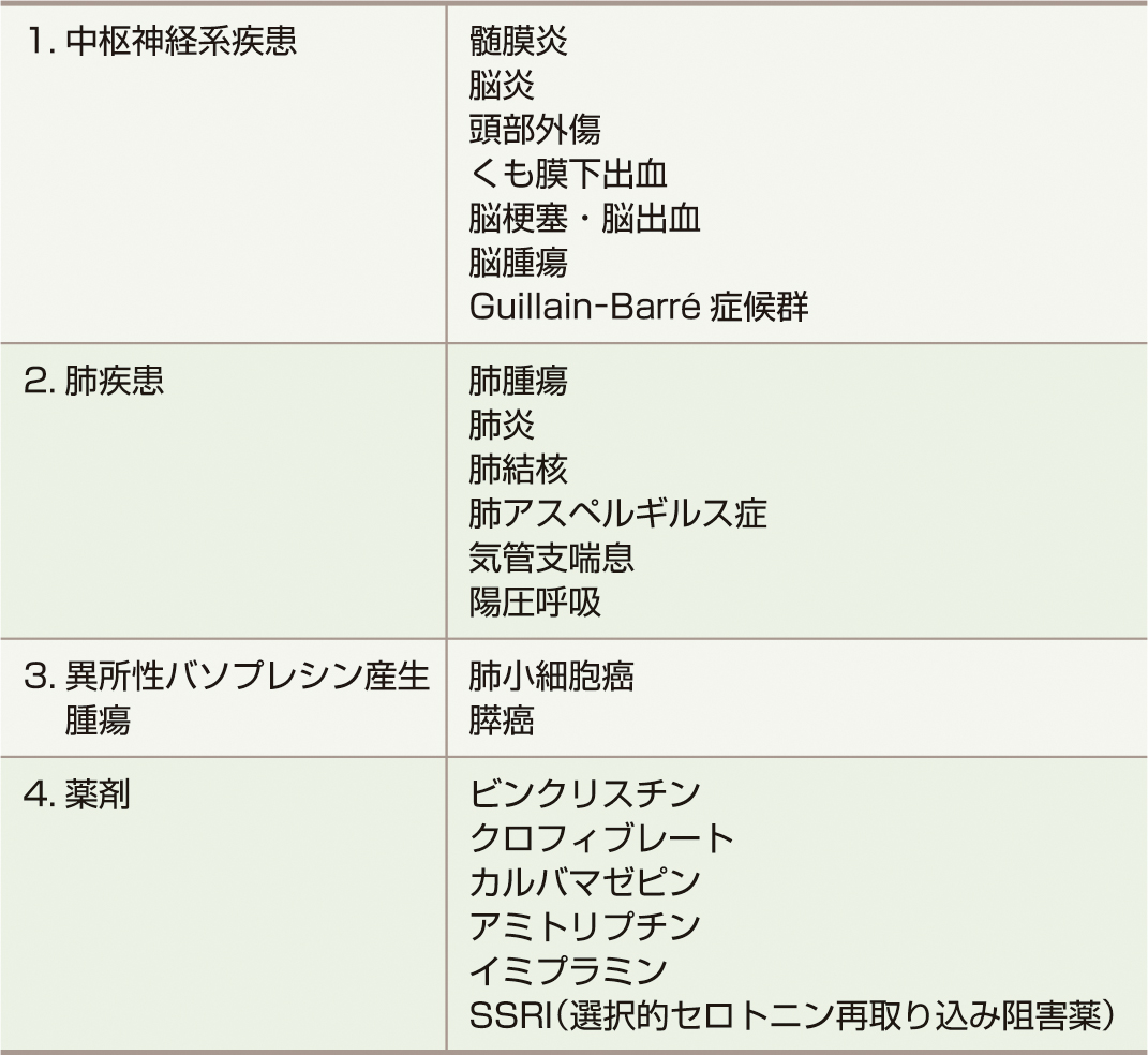 ⓔ表15-3-1　バソプレシン分泌過剰症 (SIADH) の原因 (Arima H, Azuma Y, et al: Nagoya J Med Sci, 2016; 78: 349–358) 