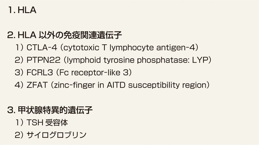 ⓔ表15-4-2　Basedow病の疾患感受性遺伝子 