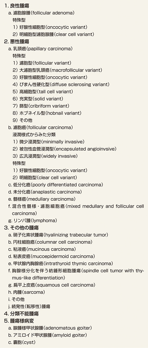 ⓔ表15-4-3　おもな甲状腺腫瘍 (日本内分泌外科学会・日本甲状腺病理学会編：甲状腺癌取扱い規約第8版，金原出版，2019より作成) 