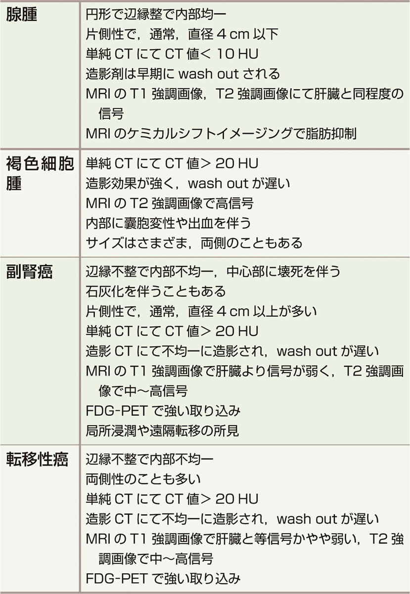 ⓔ表15-6-6　副腎偶発腫瘍の画像診断 