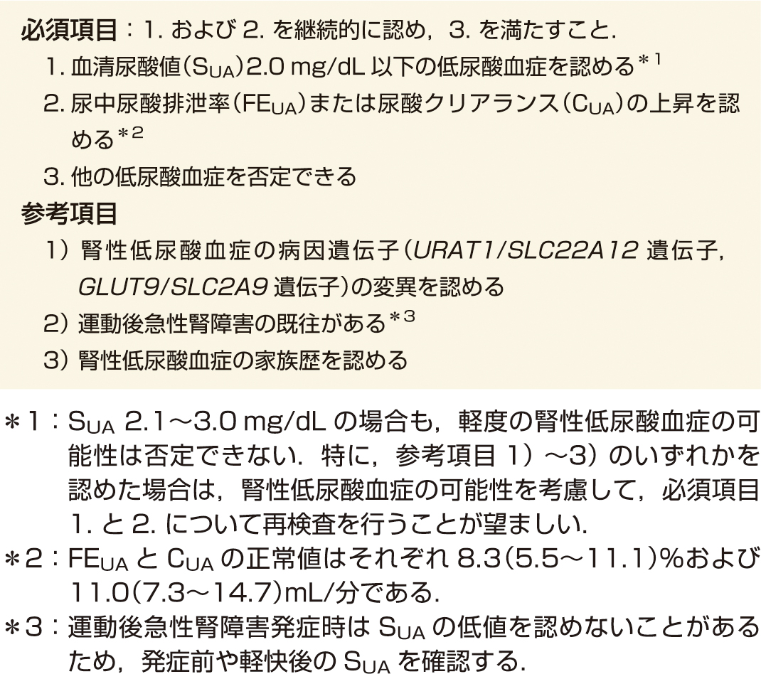 ⓔ表16-7-2　腎性低尿酸血症診断指針 