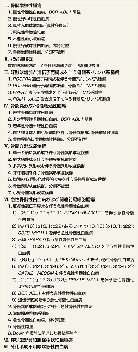ⓔ表17-10-10　骨髄系腫瘍 (WHO血液腫瘍分類2017) 