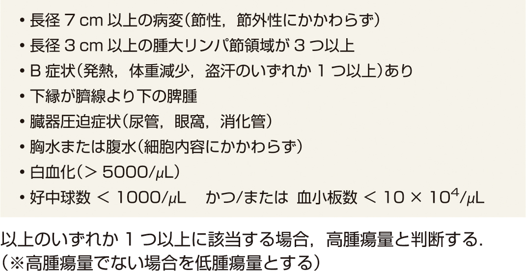 ⓔ表17-10-19　GELF (Groupe d’Etude des Lymphomes Folliculaires) による高腫瘍量の規準 