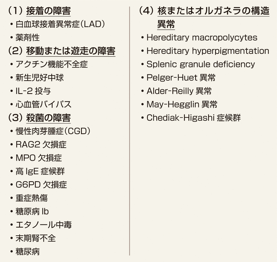 ⓔ表17-10-3　好中球機能異常症の分類 (Lichtman MA: Classification and clinical manifestations of neutrophil disorders. Williams Hematology 8th ed, McGraw–Hill, 2010; 933–938) 