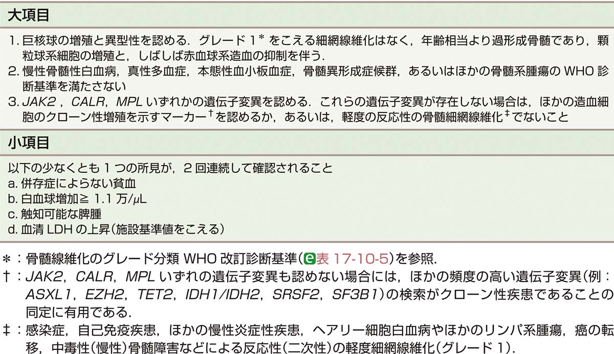 ⓔ表17-10-6　原発性骨髄線維症 (前線維化期/初期) の診断基準 (WHO Classification of Tumors of Haematopoietic and Lymphoid Tissues (Swerdlow SH, Campo E, et al), IARC press, 2017; 39–53) 前線維化期/初期 (prefibrotic/early stage) 大項目3つすべてと，少なくとも1つの小項目を満たしたときに，前線維化期の原発性骨髄線維症と診断する．