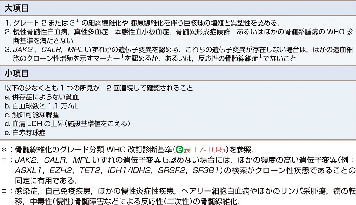 ⓔ表17-10-7　原発性骨髄線維症 (線維化期) の診断基準 (WHO Classification of Tumors of Haematopoietic and Lymphoid Tissues (Swerdlow SH, Campo E, et al), IARC press, 2017; 39–53) 線維化期 (overt fibrotic stage) 大項目3つすべてと，少なくとも1つの小項目を満たしたときに線維化期の原発性骨髄線維症と診断する．