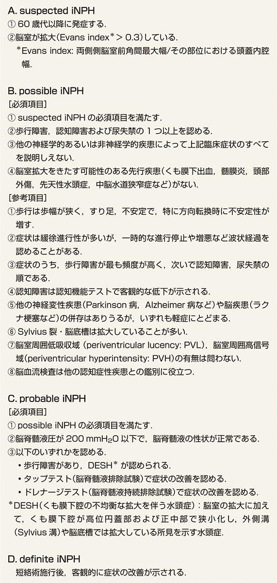 ⓔ表18-16-1　特発性正常圧水頭症診断基準 (厚生労働省：特発性正常圧水頭症診療ガイドライン 第3版，2020). 
