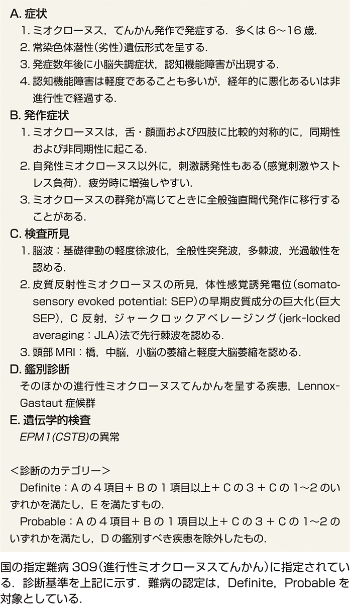 ⓔ表18-6-7　Unverricht–Lundborg病の診断基準 (難病情報センター 進行性ミオクローヌスてんかんhttp://www.nanbyou.or.jp/entry/5426) 