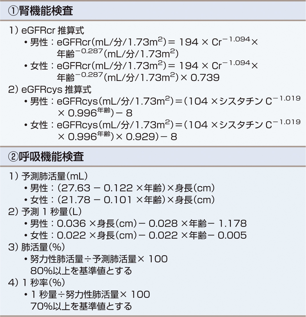 ⓔ表3-1-3　年齢を考慮した腎機能検査と呼吸機能検査 