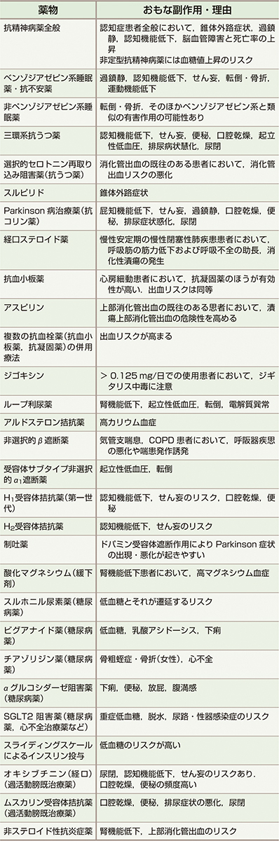 ⓔ表3-4-1　特に慎重な投与を有する薬物のリスト (日本老年医学会/日本医療研究開発機構研究費・高齢者の薬物治療の安全性に関する研究研究班：高齢者の安全な薬物療法ガイドライン2015，メジカルビュー社，2015) 