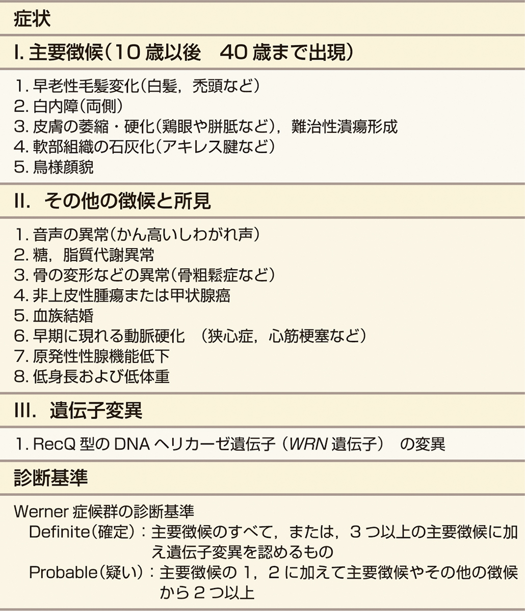 ⓔ表3-6-1　Werner症候群の診断基準 (横手幸太郎，竹本 稔：日本老年医学会雑誌，2013; 50: 417–427) 