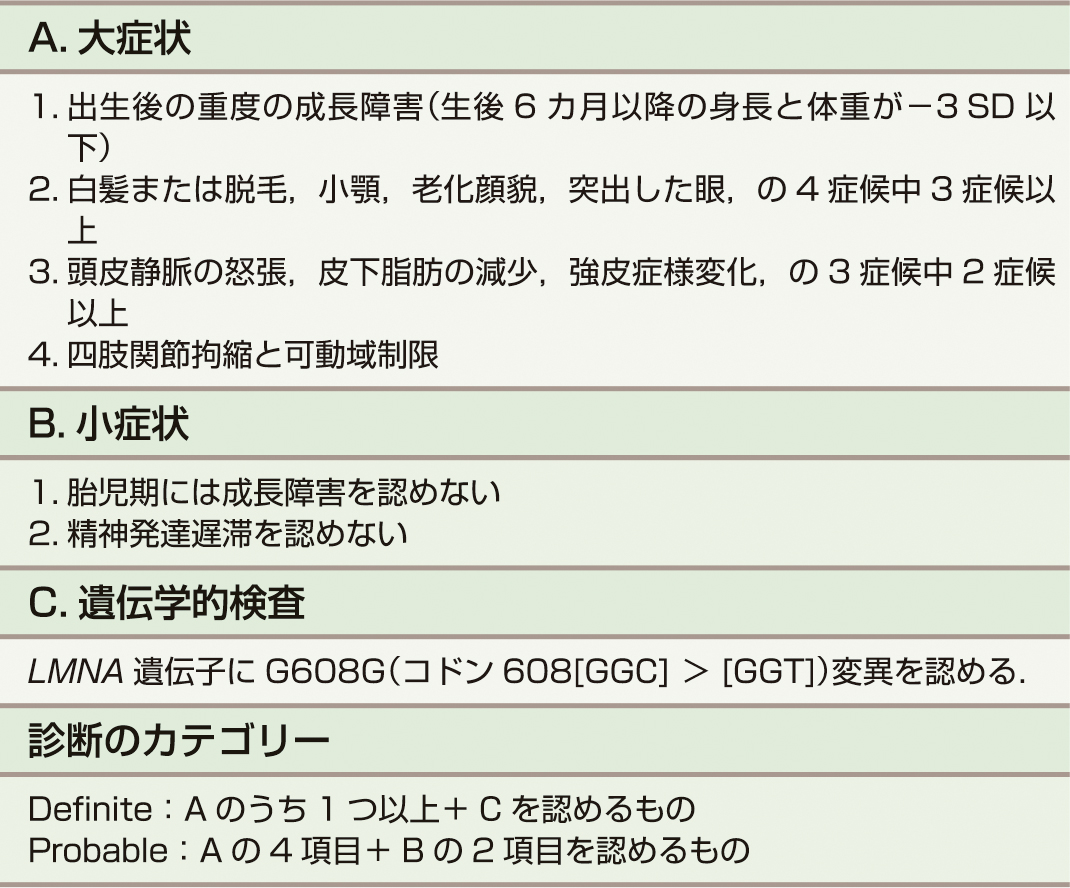 ⓔ表3-6-2　Hutchinson–Gilford症候群の診断基準 (井原健二：別冊日本臨床，内分泌症候群 (第3版)Ⅳ，2019; 612–615) 
