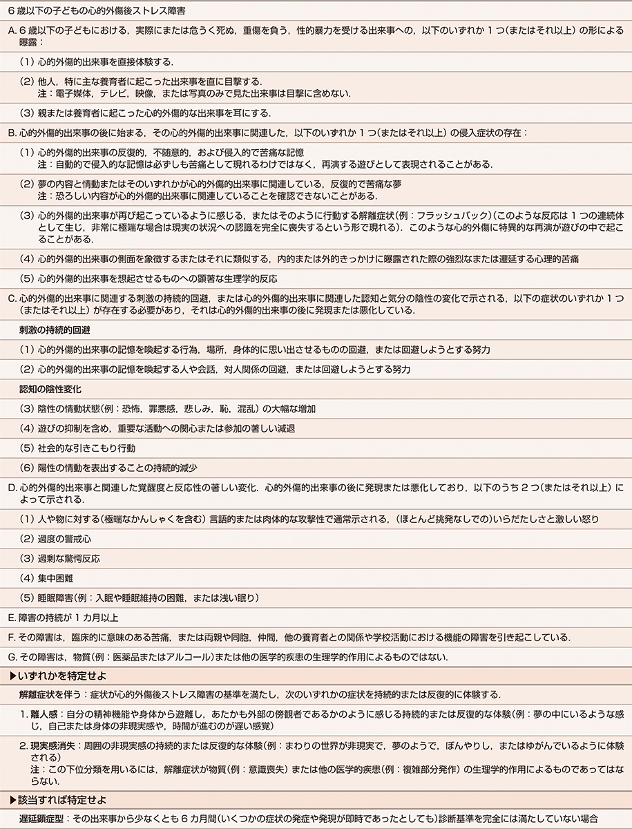 ⓔ表4-5-1　6歳以下のこどもの心的外傷後ストレス障害の診断基準 (日本精神神経学会日本語版用語監修/髙橋三郎，大野裕監訳：DSM–5Ⓡ 精神疾患の診断・統計マニュアル，医学書院，2014; 270) 