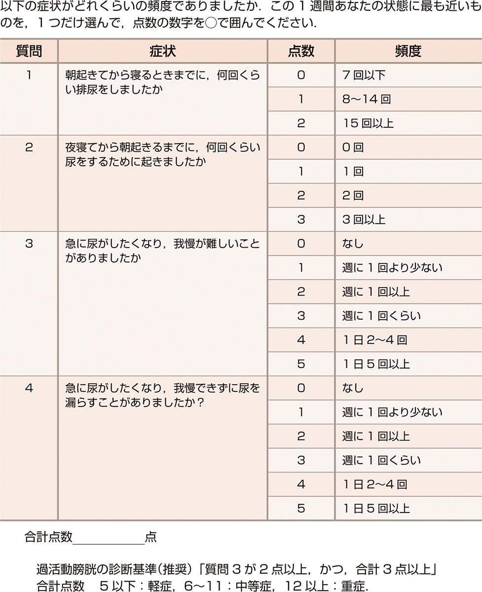 ⓔ表5-42-4　過活動膀胱症状質問票 (Overactive Bladder Symptom Score: OABSS) 