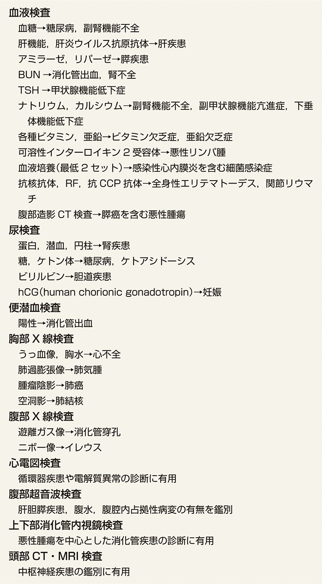 ⓔ表5-6-1　食欲不振の鑑別に必要な検査と対象疾患 